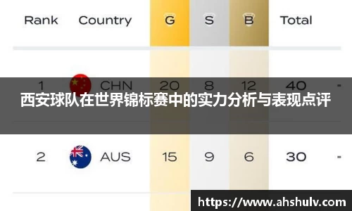 西安球队在世界锦标赛中的实力分析与表现点评